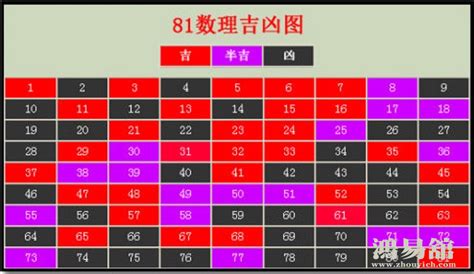 24數字吉凶|数字吉凶测试查询